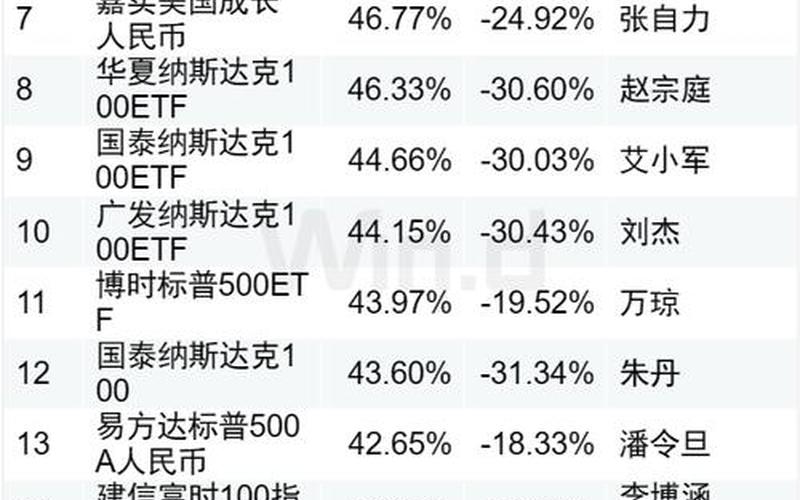 债券型基金收益排名 中短债债券型基金收益排名-第1张图片-金银屋