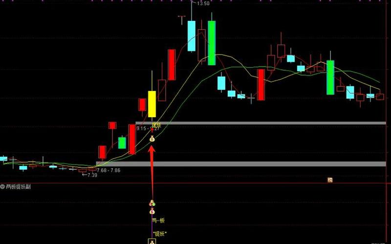 通达信查找股息,通达信如何看个股业绩-第1张图片-金银屋 通达信查找股息,通达信如何看个股业绩-第1张图片-金银屋