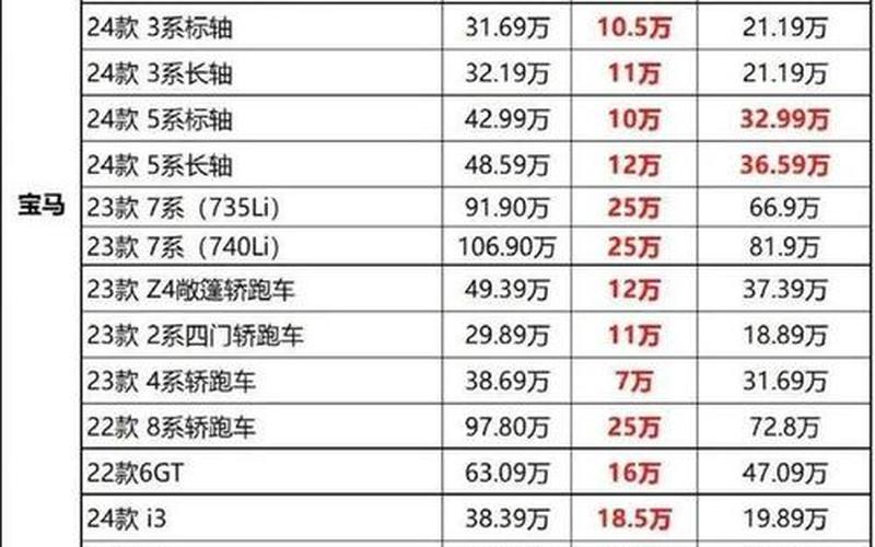 宝马汽车股票市值-第1张图片-金银屋 宝马汽车股票市值-第1张图片-金银屋