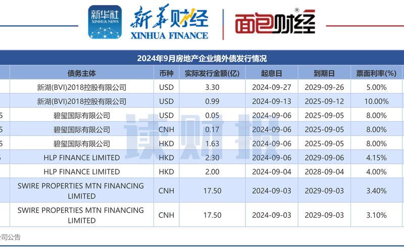 企业债发行标准-第1张图片-金银屋