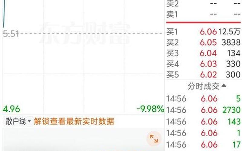 股市夜间挂单（股市夜间挂单能撤单吗）-第1张图片-金银屋