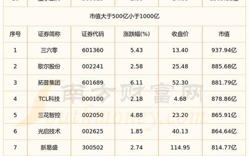最具有投资价值的人工智能股票-第1张图片-金银屋 最具有投资价值的人工智能股票-第1张图片-金银屋