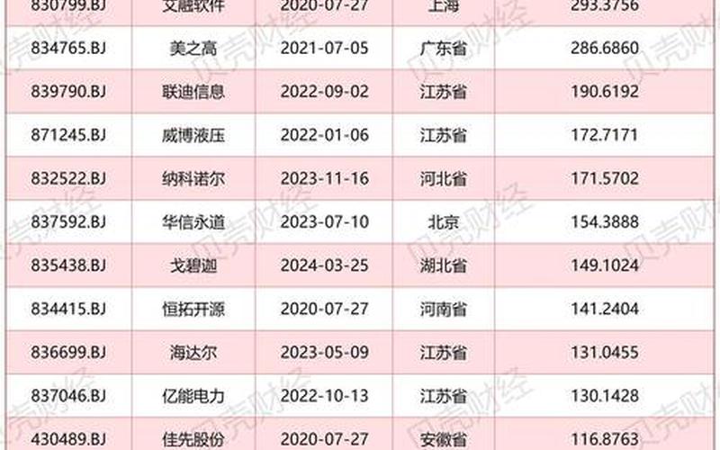 21日新股申购一览表揭示市场投资动向-第1张图片-金银屋