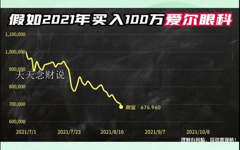 爱尔眼科眼科配资炒股配资-第1张图片-金银屋