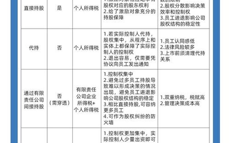 配资炒股所具有的独特的优势和劣势是什么-第1张图片-金银屋