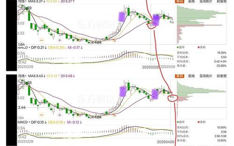ST全新股吧股票诊断-第1张图片-金银屋