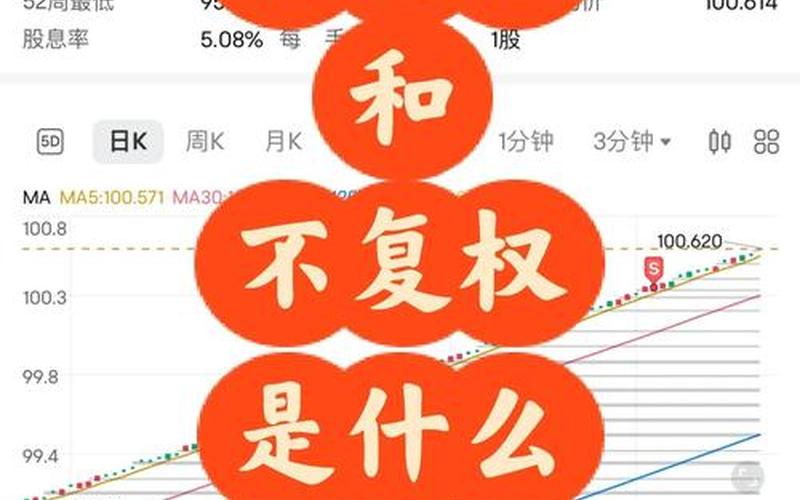 股票配资K线复权与不复权(股票配资K线复权与不复权的区别)-第1张图片-金银屋 股票配资K线复权与不复权(股票配资K线复权与不复权的区别)-第1张图片-金银屋