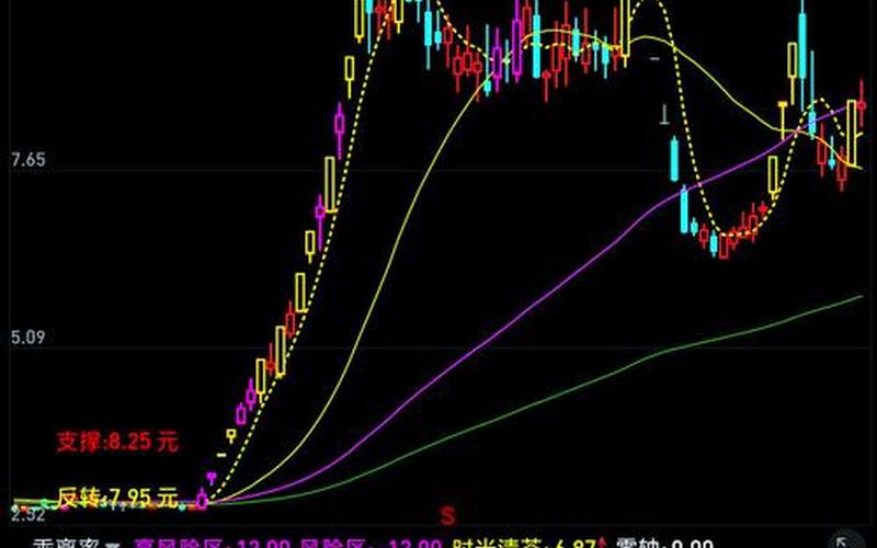 乖离率买入条件选股-第1张图片-金银屋 乖离率买入条件选股-第1张图片-金银屋