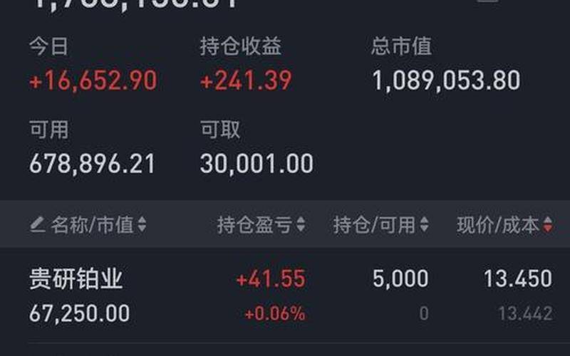 创业板好的配资炒股配资-第1张图片-金银屋