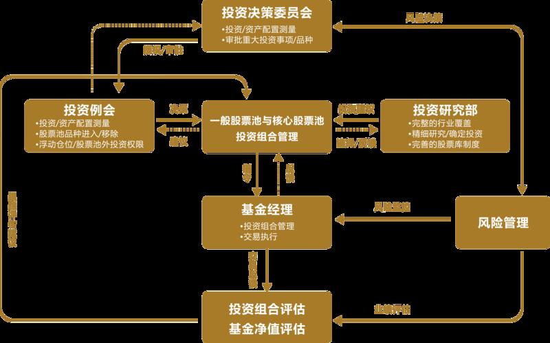 实盘配资投资入门教程-第1张图片-树涛168配资网_配资炒股平台及公司_股票配资门户网