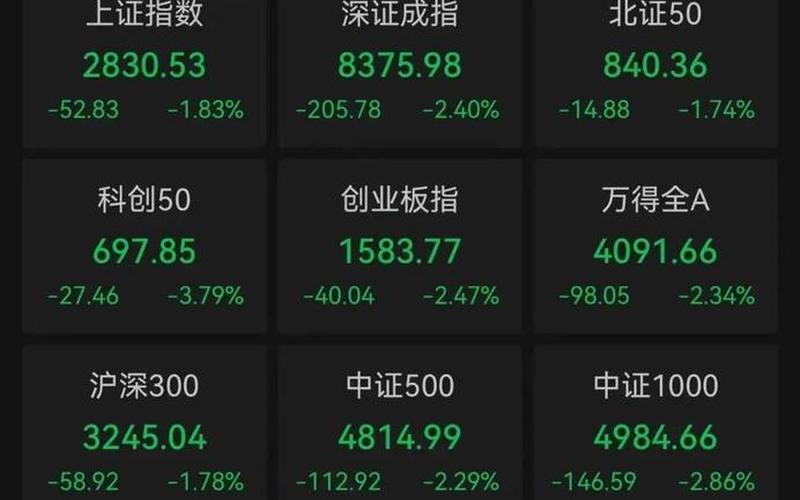 交叉口的股市行情-第1张图片-金银屋