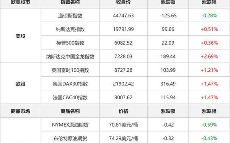 国外对中国股市评级（股票配资投资评级有几种）-第1张图片-金银屋