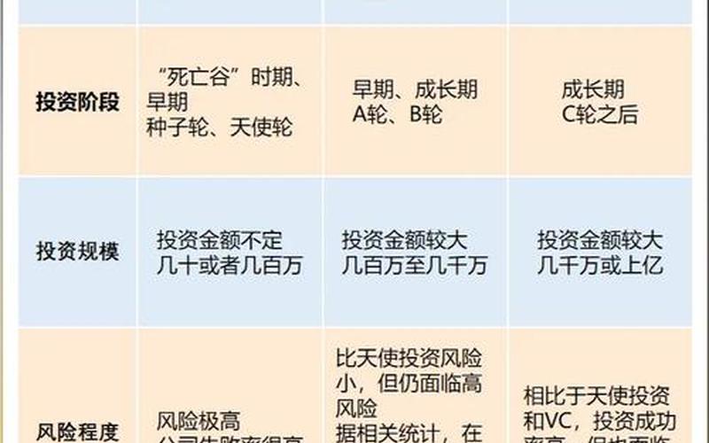 短期投资与长期投资区别-第1张图片-金银屋