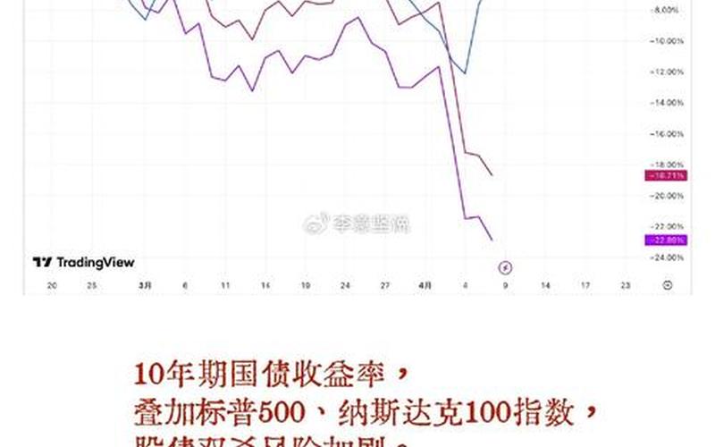 十年期国债收益率表-第1张图片-金银屋