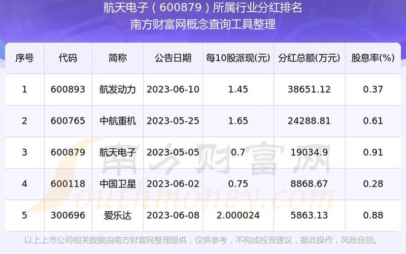 600879航天电子配资炒股配资走势-第1张图片-金银屋 600879航天电子配资炒股配资走势-第1张图片-金银屋