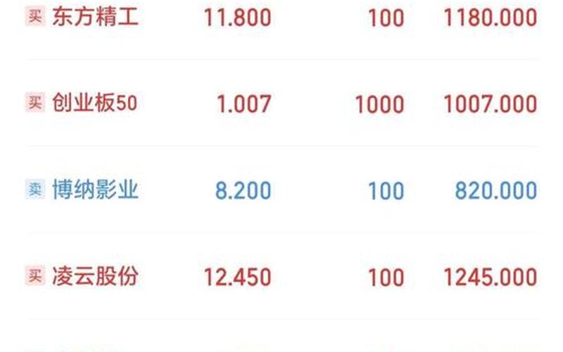 中国最好的实盘配资交易平台-第1张图片-金银屋