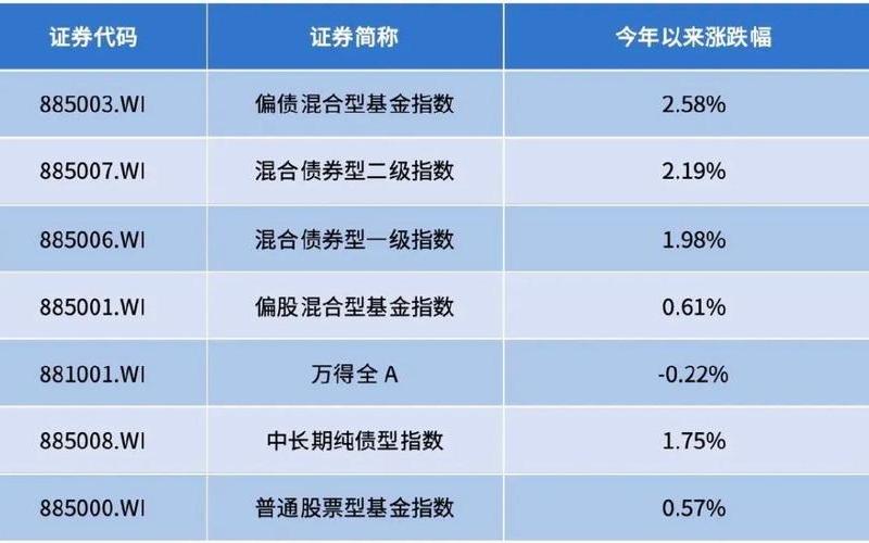 偏债型混合基金-第1张图片-金银屋 偏债型混合基金-第1张图片-金银屋