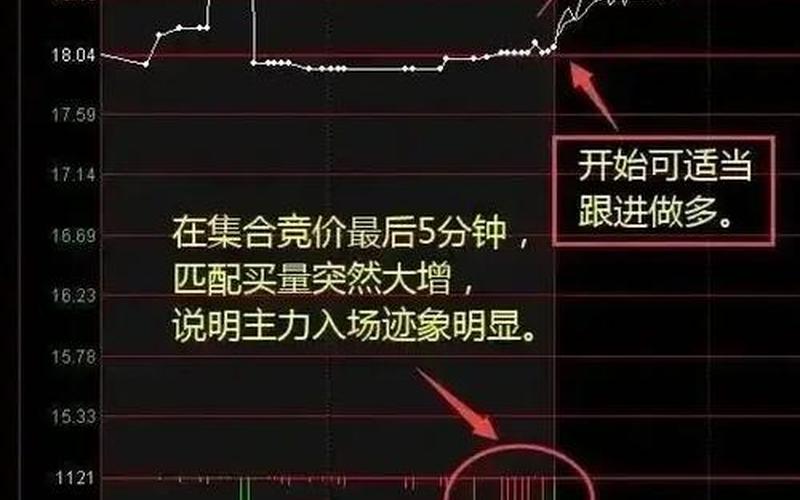 集合竞价买股技巧（集合竞价买股技巧和方法）-第1张图片-金银屋