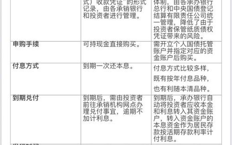 什么时候可以购买国债-第1张图片-金银屋