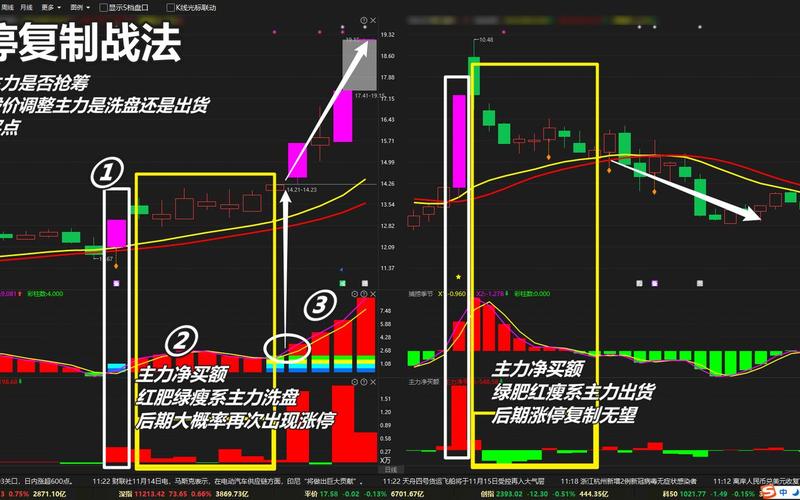 游资短线操作选股买卖心法-第1张图片-金银屋