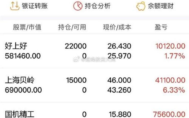 配资炒股行情数据库-第1张图片-金银屋