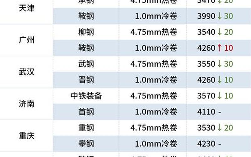 钢材市场股票配资行情-第1张图片-金银屋
