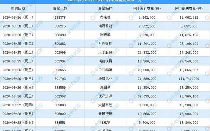 八月新股申购一览表-第1张图片-金银屋 八月新股申购一览表-第1张图片-金银屋