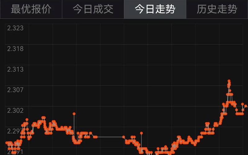 实盘配资的多头空头-第1张图片-金银屋