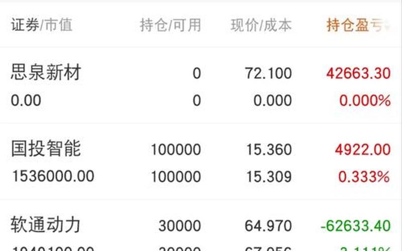 昨天新上市的配资炒股配资-第1张图片-树涛168配资网_配资炒股平台及公司_股票配资门户网