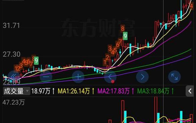 配资炒股配资K线看前复权 复权和除权哪个真实-第1张图片-金银屋