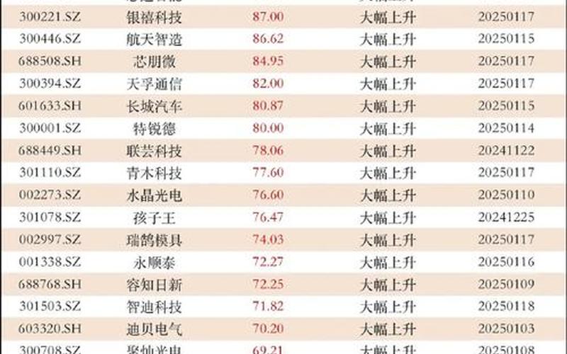 本周新股一览表-第1张图片-金银屋