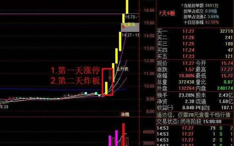 10日均线超短线选股-第1张图片-金银屋 10日均线超短线选股-第1张图片-金银屋