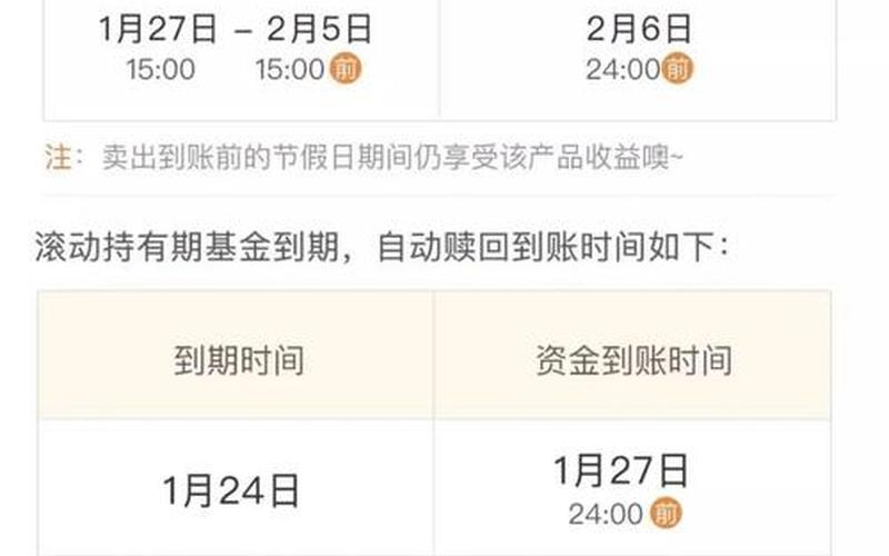 买基金和配资炒股配资性质的区别 基金最佳买入时间-第1张图片-金银屋