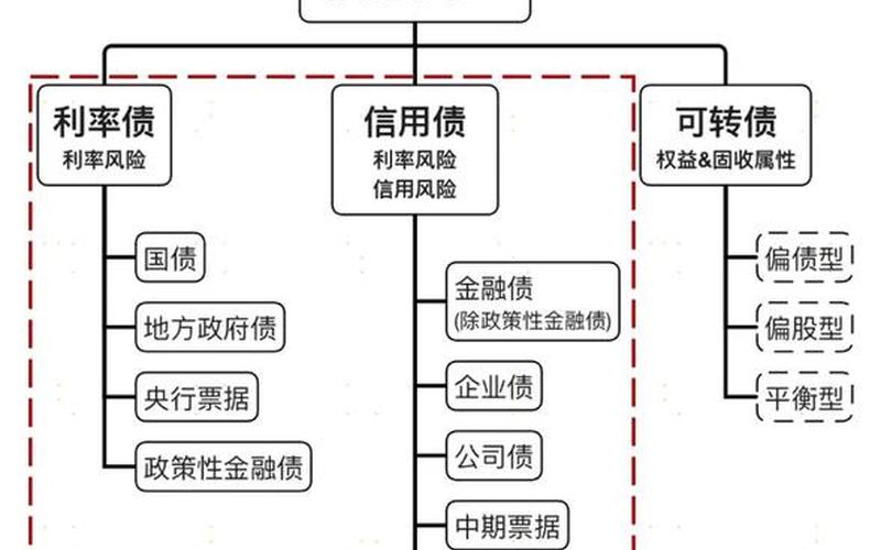 债券和股市的关系-第1张图片-金银屋 债券和股市的关系-第1张图片-金银屋
