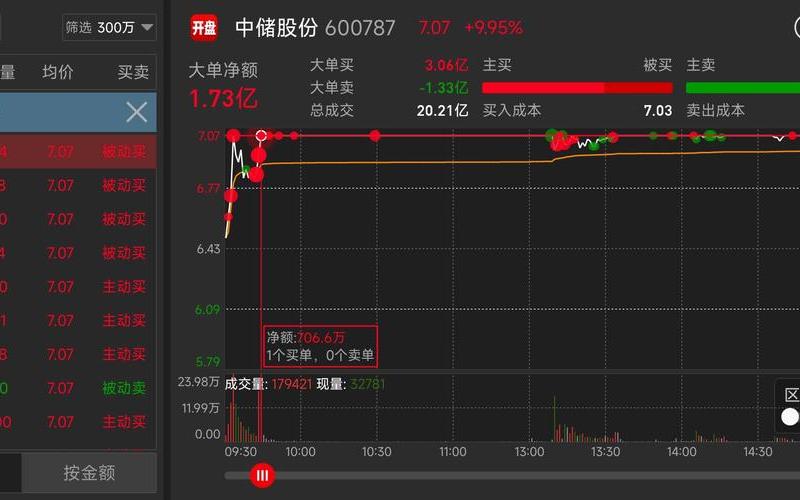 股票封板有开板卖方有大单-第1张图片-金银屋 股票封板有开板卖方有大单-第1张图片-金银屋