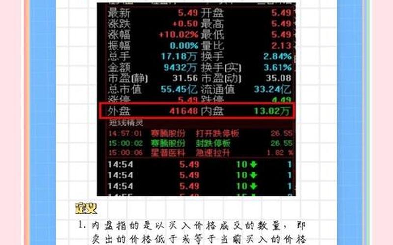 内盘大于外盘的配资开户口诀-第1张图片-树涛168配资网_配资炒股平台及公司_股票配资门户网