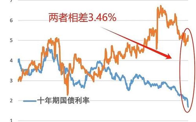 股息王稳定型投资，股息率陷阱-第1张图片-金银屋