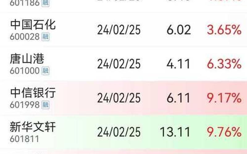 股票配资一万股卖出去手续费多少-第1张图片-金银屋