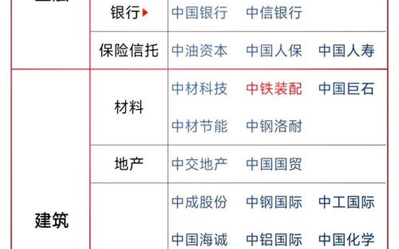 中字头股票代码一览表-第1张图片-金银屋 中字头股票代码一览表-第1张图片-金银屋