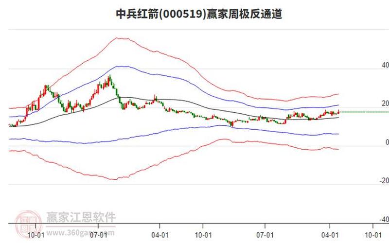 红箭红股市行情-第1张图片-金银屋