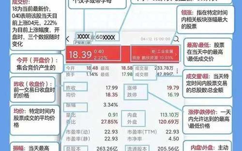 市盈率和股价的对应关系-第1张图片-树涛168配资网_配资炒股平台及公司_股票配资门户网