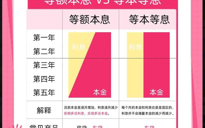 股息和银行利润的区别，股息和银行利润的区别在哪-第1张图片-金银屋