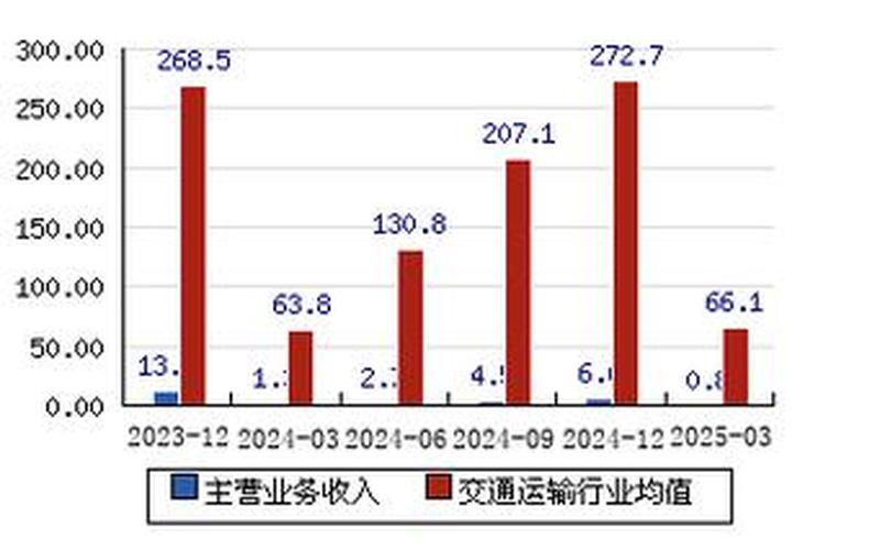 股票配资行情亚通精工-第1张图片-金银屋