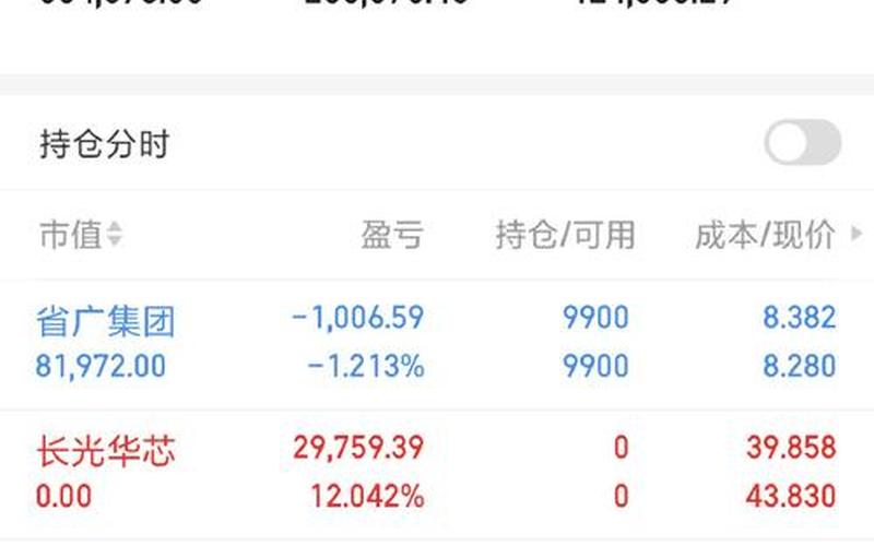 配资炒股行情光大嘉宝-第1张图片-金银屋