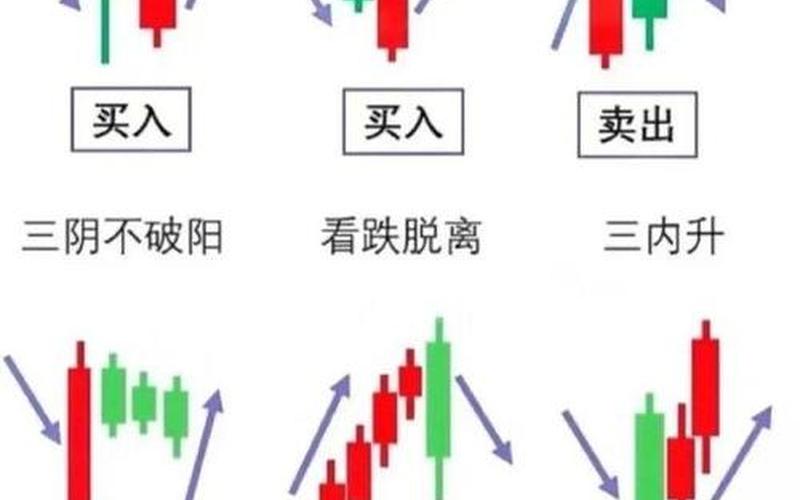 量化交易与程序化交易的区别-第1张图片-金银屋