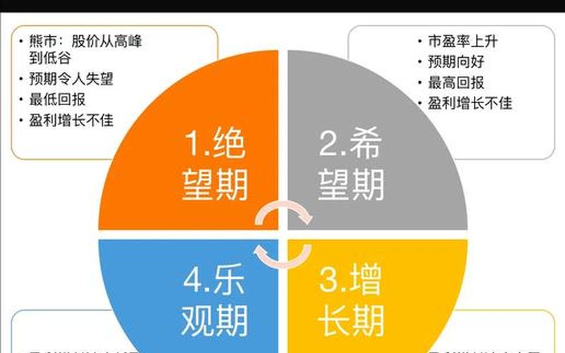 何为周期股和题材股-第1张图片-树涛168配资网_配资炒股平台及公司_股票配资门户网