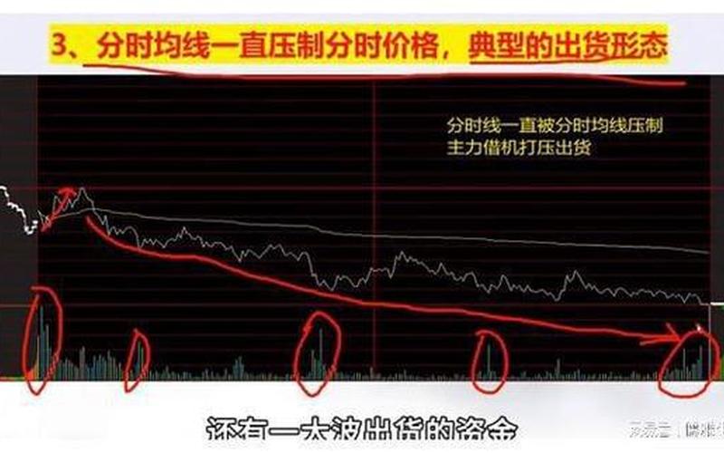 分时量的量和现手（分时量的量和现手和额）-第1张图片-金银屋