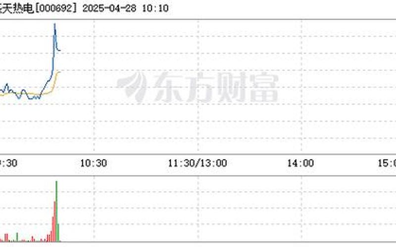 炒股配资行情惠天热电-第1张图片-金银屋