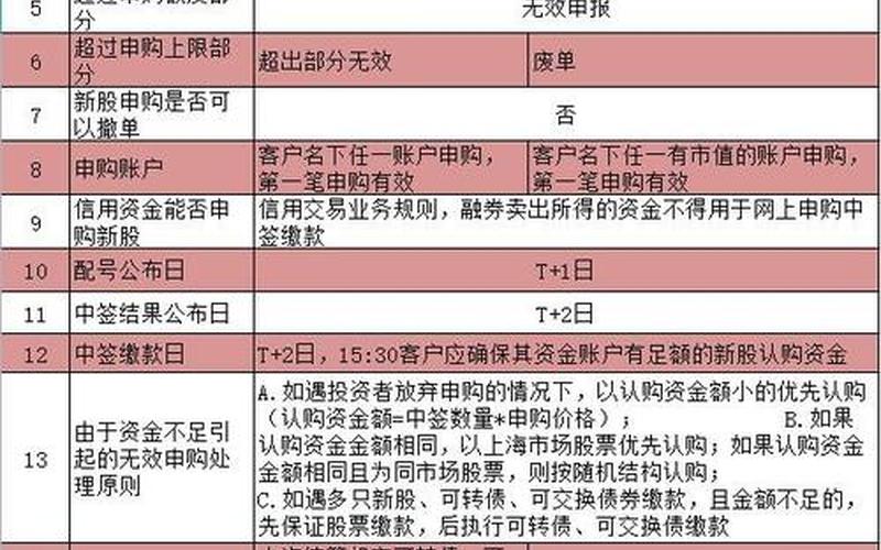 次新股购买条件-第1张图片-金银屋