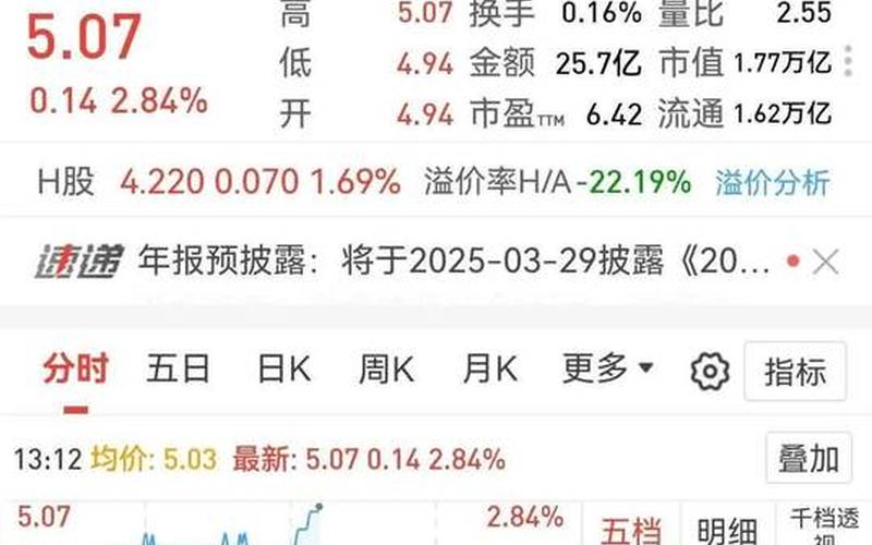 股票配资行情农业板块-第1张图片-金银屋